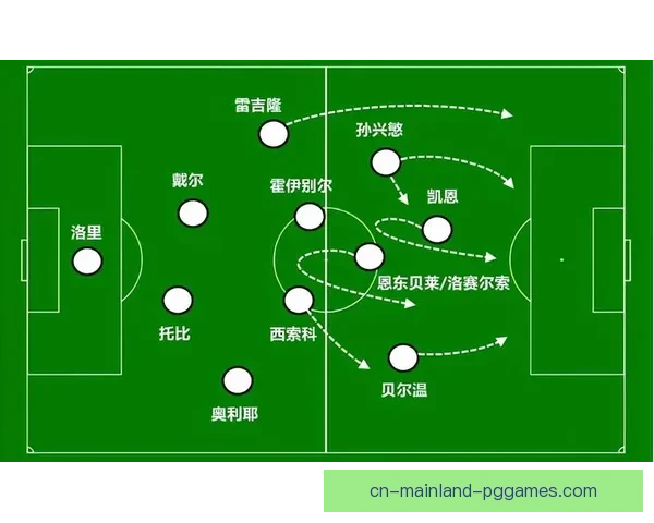 从数据到胜负哈里凯恩比赛影响力的多维度深度分析模型研究与评估 从数据到胜负哈里凯恩比赛影响力的多维度深度分析模型研究与评估