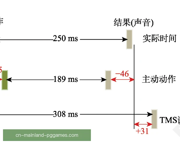 ATP假动作幅度控制，技术细节决定对抗的成效